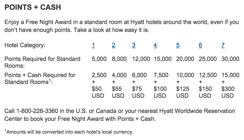 Hyatt Award Chart. Source: hyatt.com