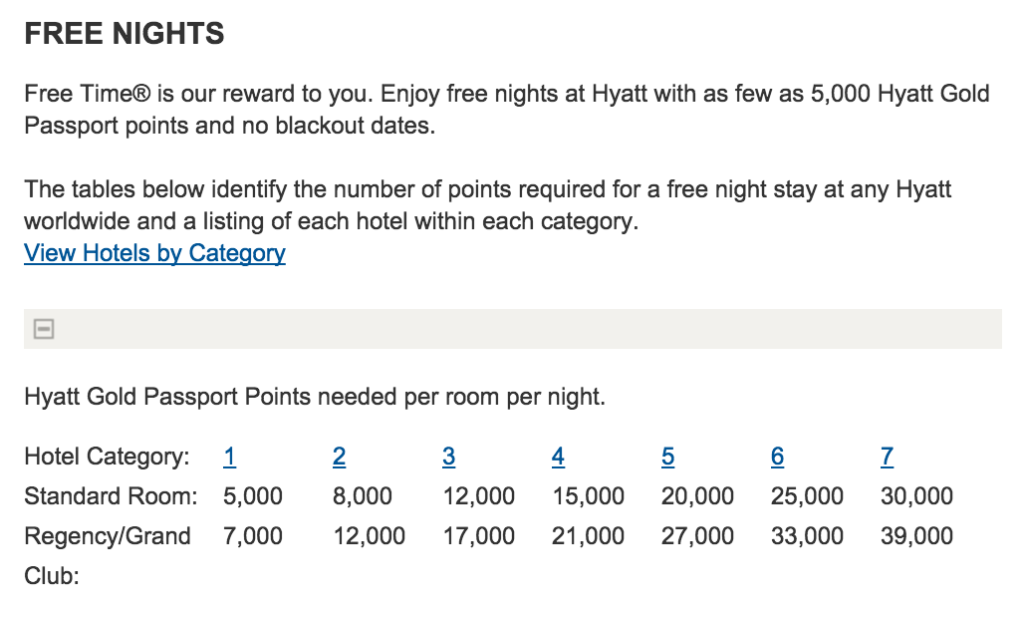 Hyatt Award Chart