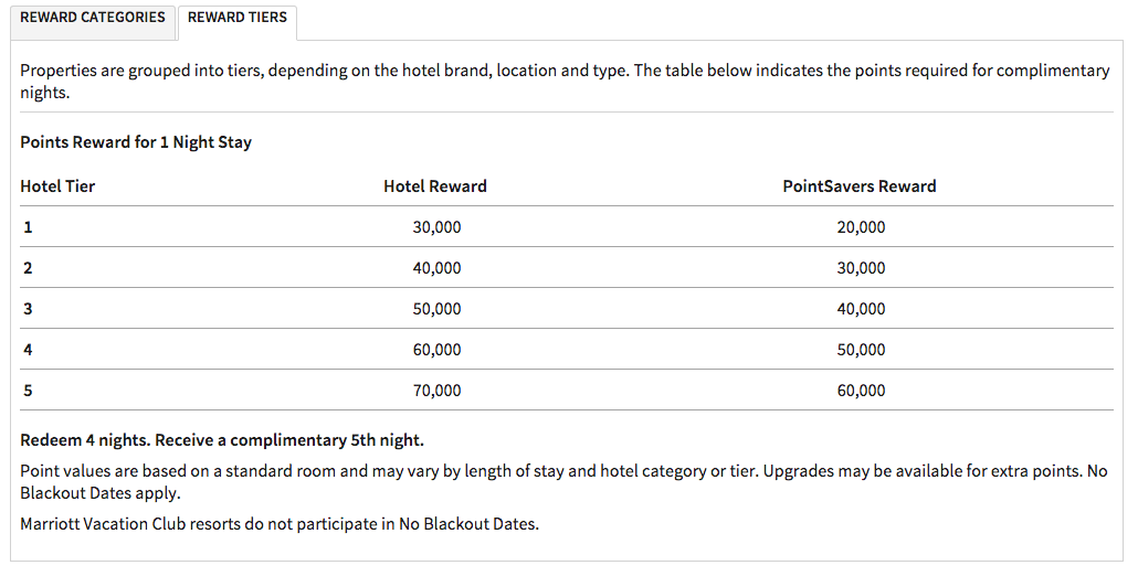 Ritz Carlton Tier Chart