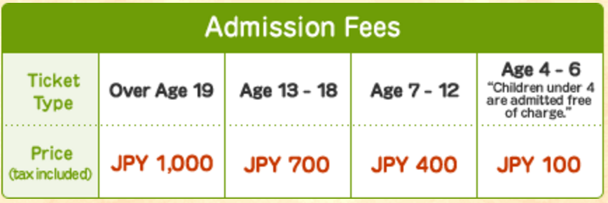 Ghibli Museum ticket prices